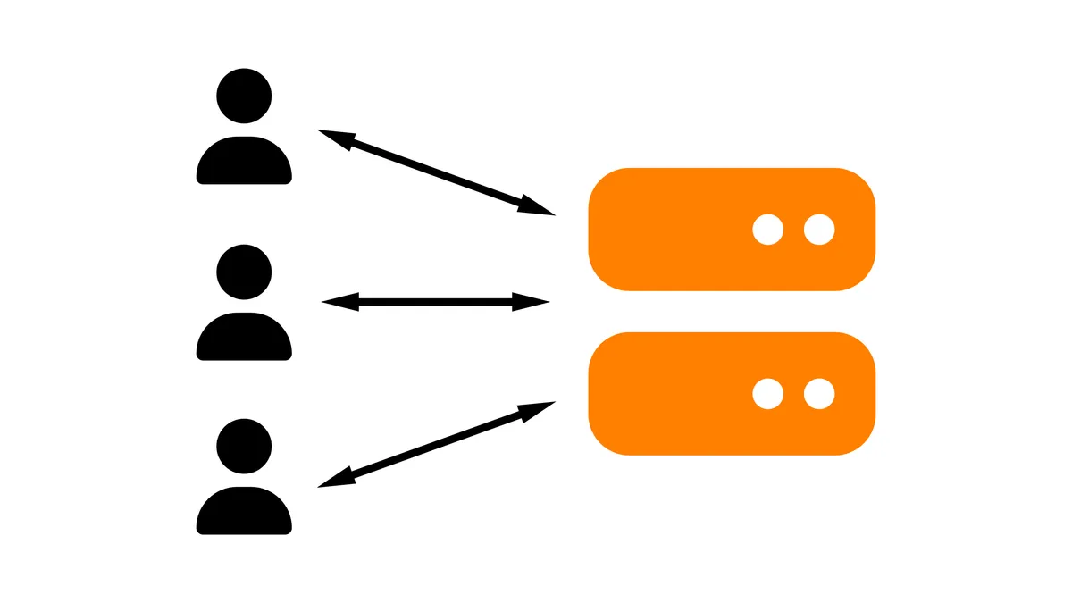 Server concurrency models, explained