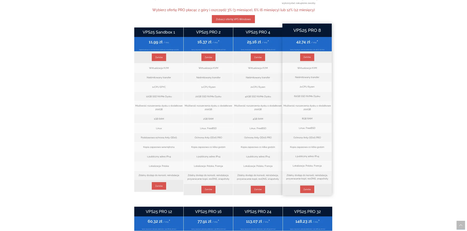 Some of the VPS plan pricing of awHost