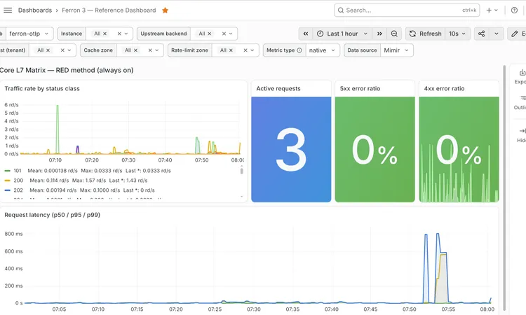 Where could observability help you for web infrastructure?
